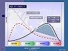 3D・BIM設計の可能性・・設計フローの変化とコストダウン・・1.設計作業曲線
｜JIA日本建築家協会2007東京大会インテグレーテッドプラクティス(I/P)シンポジウムMicroStation3D・BIM設計の実践報告