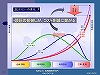 3D・BIM設計の可能性・・設計フローの変化とコストダウン・・7.　3D・BIM設計による設計前倒しとコスト削減｜JIA日本建築家協会2007東京大会インテグレーテッドプラクティス(I/P)シンポジウムMicroStation3D・BIM設計の実践報告