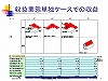 収益業態単独ケースでの収益｜パワーポイント・プレゼンテーション｜複数敷地建物の運用・ファシリティーマネジメントFMの検討…プロジェクトマネジメントPM